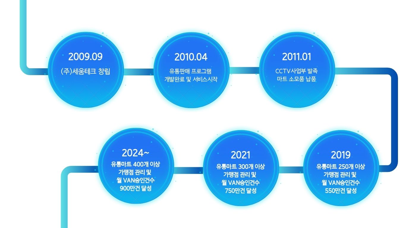 회사 연혁 이미지